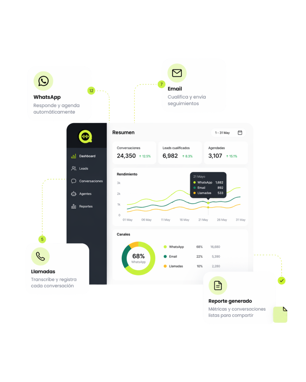 Ainoa: Agentes Inteligentes de IA para Ventas | Cupperlab