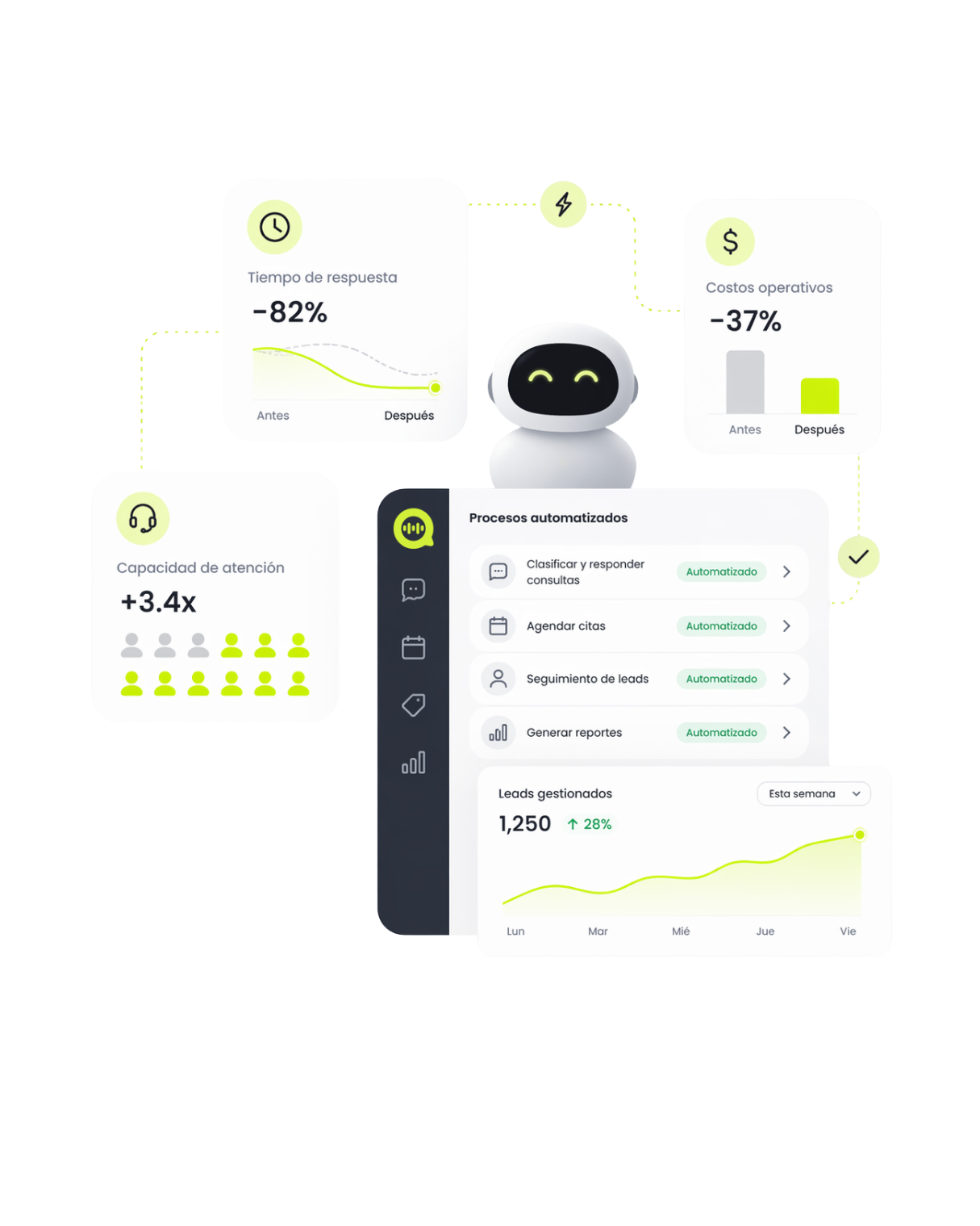 Ainoa: Agentes Inteligentes de IA para Ventas | Cupperlab